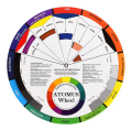 Colour wheel, chromatic wheel