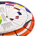 Colour wheel, chromatic wheel