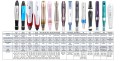 Dr Pen (Derma pen) A7 - mesotherapy
